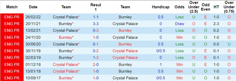 Nhận định Burnley vs Crystal Palace, vòng 11 Ngoại hạng Anh 22h00 ngày 4/11 - Ảnh 3