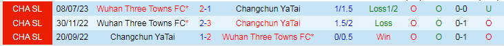 Nhận định Changchun Yatai vs Wuhan Three Towns, vòng 30 VĐQG Trung Quốc 14h30 ngày 4/11/2023 - Ảnh 3