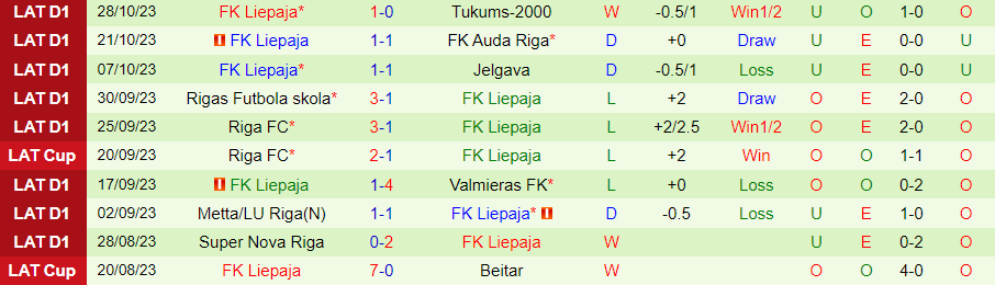 Nhận định Daugavpils vs Liepaja, vòng 35 VĐQG Latvia 18h00 ngày 5/11/2023 - Ảnh 1