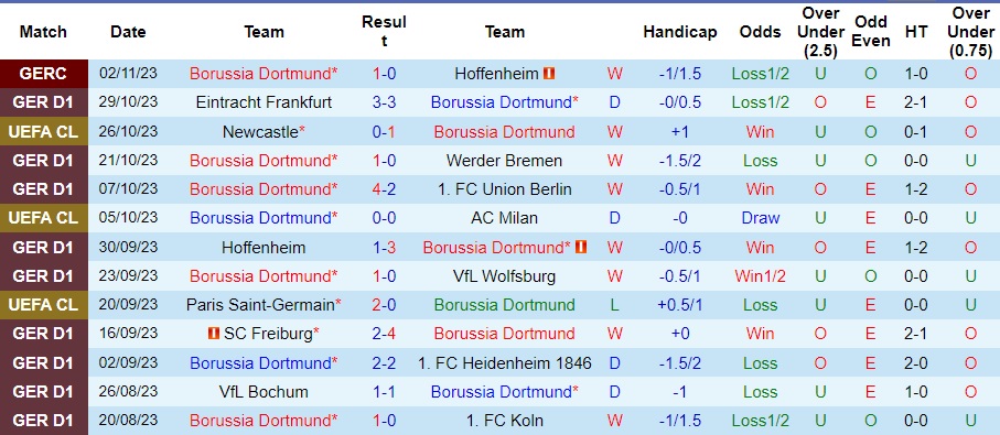 Nhận định Dortmund vs Bayern Munich, vòng 10 Bundesliga 00h30 ngày 5/11/2023  - Ảnh 1