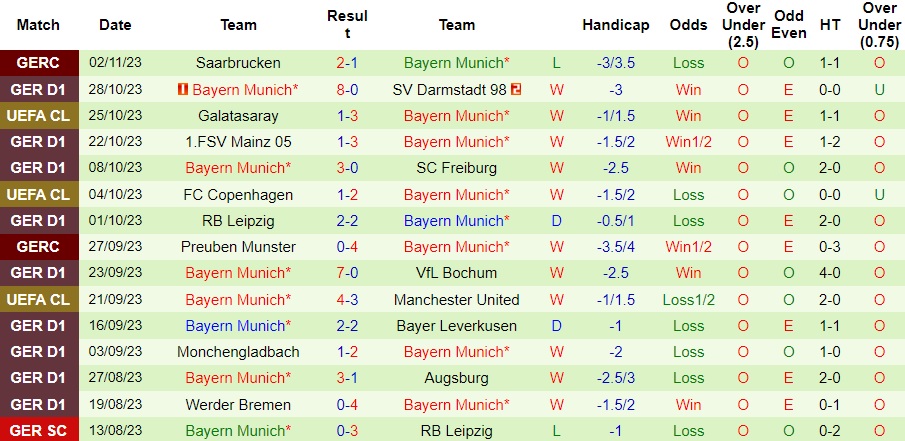Nhận định Dortmund vs Bayern Munich, vòng 10 Bundesliga 00h30 ngày 5/11/2023  - Ảnh 2