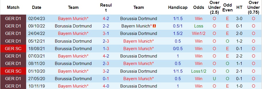Nhận định Dortmund vs Bayern Munich, vòng 10 Bundesliga 00h30 ngày 5/11/2023  - Ảnh 3