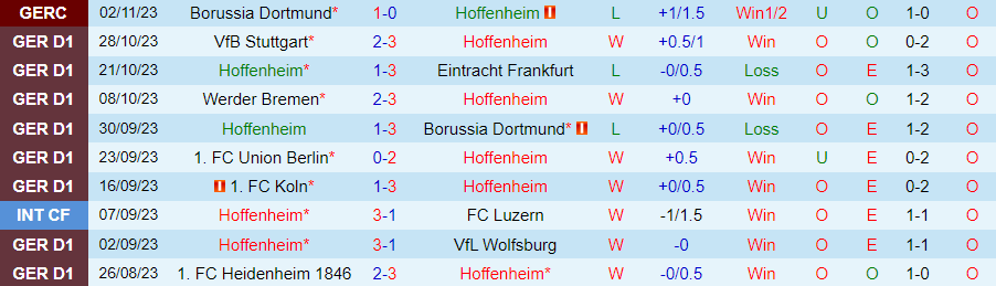 Nhận định Hoffenheim vs Leverkusen, vòng 10 giải Bundesliga 21h30 ngày 4/11/2023 - Ảnh 2