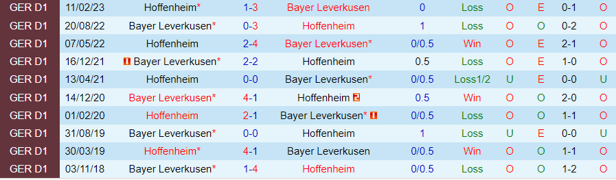 Nhận định Hoffenheim vs Leverkusen, vòng 10 giải Bundesliga 21h30 ngày 4/11/2023 - Ảnh 3