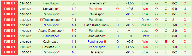 Nhận định Istanbulspor vs Pendikspor, vòng 11 VĐQG Thổ Nhĩ Kỳ 17h30 ngày 4/11/2023 - Ảnh 2