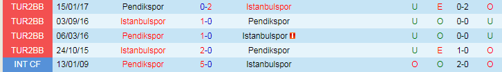 Nhận định Istanbulspor vs Pendikspor, vòng 11 VĐQG Thổ Nhĩ Kỳ 17h30 ngày 4/11/2023 - Ảnh 3