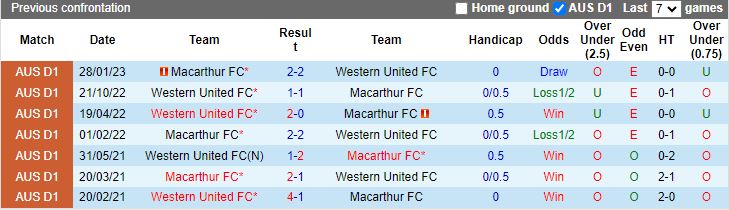 Nhận định Macarthur vs Western United, vòng 3 giải VĐQG Úc 13h30 ngày 4/11 - Ảnh 3