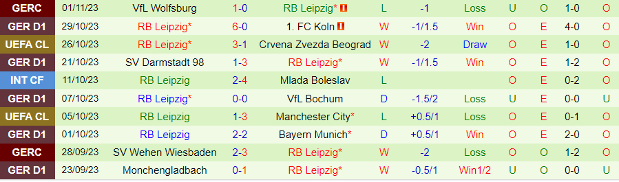 Nhận định Mainz vs Leipzig, vòng 10 giải Bundesliga 21h30 ngày 4/11/2023 - Ảnh 1