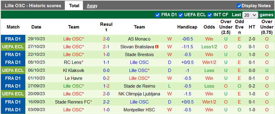 Nhận định Marseille vs Lille, vòng 11 Ligue 1 3h00 ngày 5/11 - Ảnh 2