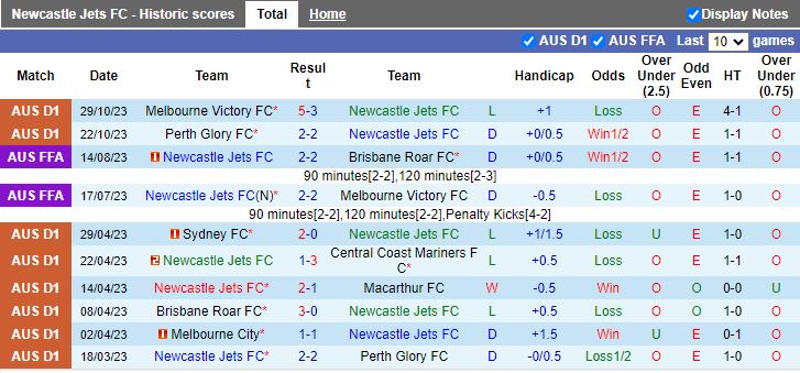 Nhận định Newcastle Jets vs Western Sydney Wanderers, vòng 3 VĐQG Australia 11h00 ngày 5/11 - Ảnh 1