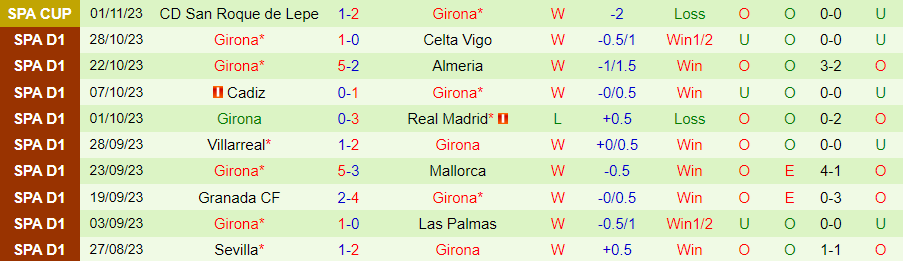 Nhận định Osasuna vs Girona, vòng 12 giải La Liga 20h00 ngày 4/11/2023 - Ảnh 1