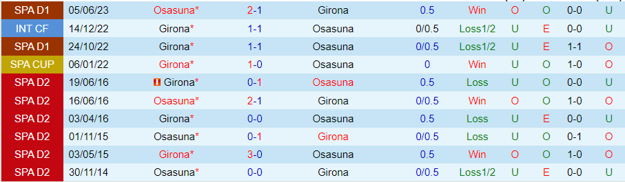 Nhận định Osasuna vs Girona, vòng 12 giải La Liga 20h00 ngày 4/11/2023 - Ảnh 3