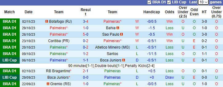 Nhận định Palmeiras vs Atletico Paranaense, vòng 32 giải VĐQG Brazil 7h30 ngày 5/11 - Ảnh 1