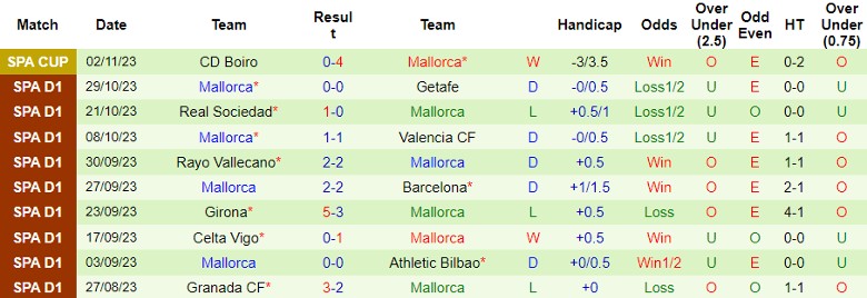 Nhận định Real Betis vs Mallorca, vòng 12 La Liga 22h15 ngày 4/11 - Ảnh 2