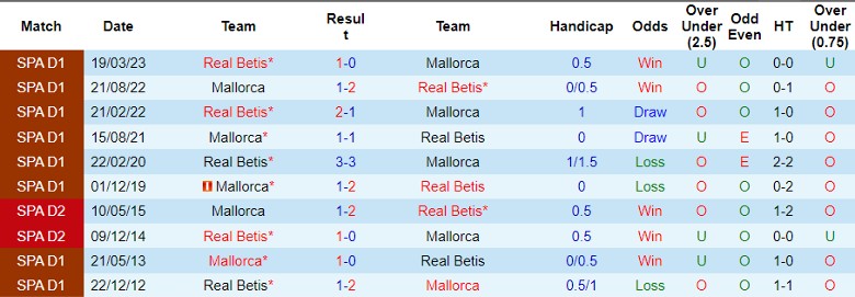 Nhận định Real Betis vs Mallorca, vòng 12 La Liga 22h15 ngày 4/11 - Ảnh 3
