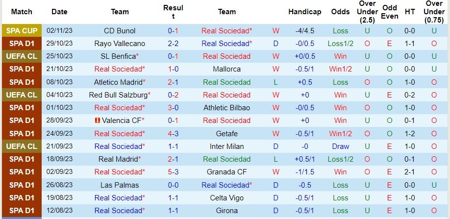 Nhận định Real Sociedad vs Barcelona, vòng 12 La Liga 03h00 ngày 5/11/2023  - Ảnh 1