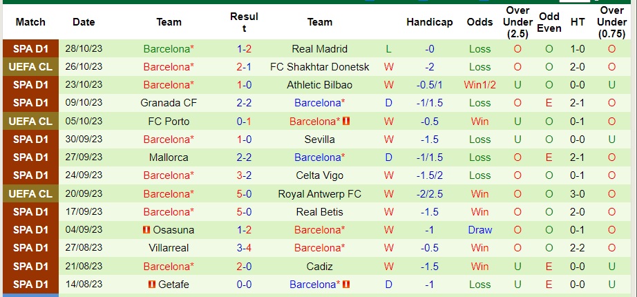 Nhận định Real Sociedad vs Barcelona, vòng 12 La Liga 03h00 ngày 5/11/2023  - Ảnh 2