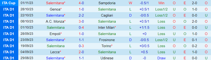 Nhận định Salernitana vs Napoli, vòng 11 giải Serie A 21h00 ngày 4/11/2023 - Ảnh 2