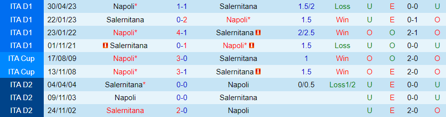 Nhận định Salernitana vs Napoli, vòng 11 giải Serie A 21h00 ngày 4/11/2023 - Ảnh 3