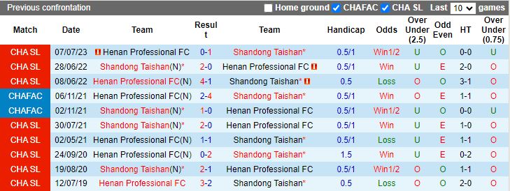 Nhận định Shandong Taishan vs Henan Professional, vòng 30 giải VĐQG Trung Quốc 14h30 ngày 4/11 - Ảnh 3