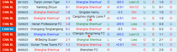 Nhận định Shanghai Shenhua vs Zhejiang Professional, vòng 30 VĐQG Trung Quốc 14h30 ngày 4/11/2023 - Ảnh 1