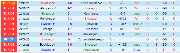 Nhận định Sivasspor vs Adana Demirspor, vòng 11 VĐQG Thổ Nhĩ Kỳ 17h30 ngày 5/11/2023 - Ảnh 1