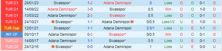 Nhận định Sivasspor vs Adana Demirspor, vòng 11 VĐQG Thổ Nhĩ Kỳ 17h30 ngày 5/11/2023 - Ảnh 3