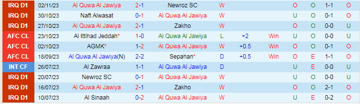 Nhận định Al Quwa Al Jawiya vs Al Ittihad, vòng bảng Cúp C1 Châu Á 19h00 ngày 6/11/2023 - Ảnh 1