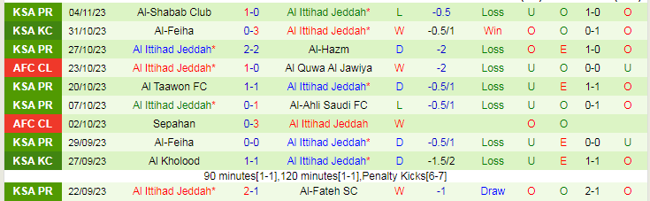 Nhận định Al Quwa Al Jawiya vs Al Ittihad, vòng bảng Cúp C1 Châu Á 19h00 ngày 6/11/2023 - Ảnh 2