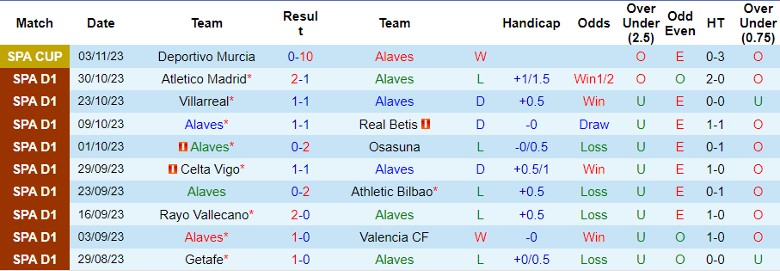Nhận định Alaves vs Almeria, vòng 12 La Liga 20h00 ngày 5/11 - Ảnh 1