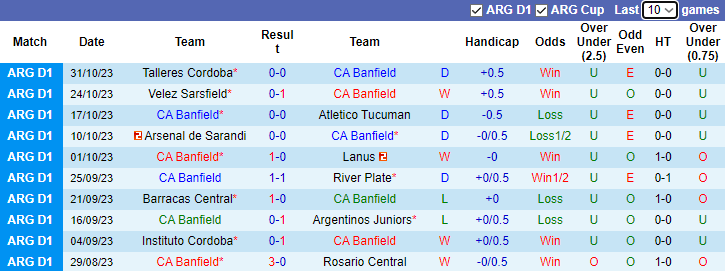 Nhận định Banfield vs CA Colon, vòng 12 VĐQG Argentina 7h00 ngày 7/11 - Ảnh 1