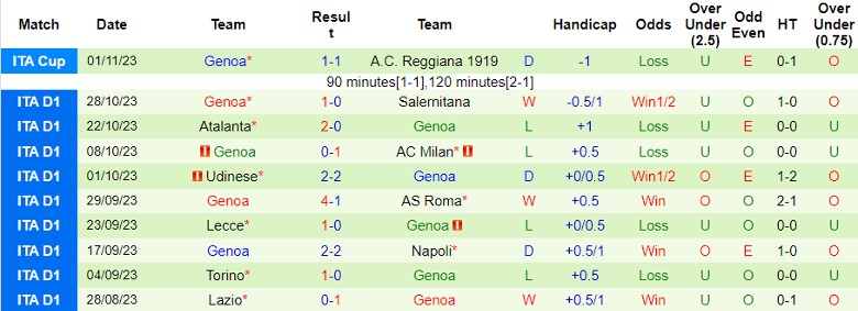 Nhận định Cagliari vs Genoa, vòng 11 Serie A 21h00 ngày 5/11 - Ảnh 2