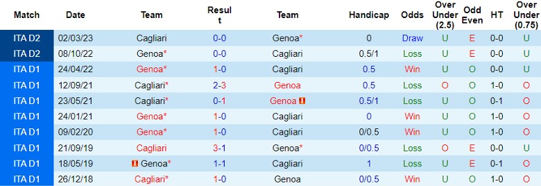 Nhận định Cagliari vs Genoa, vòng 11 Serie A 21h00 ngày 5/11 - Ảnh 3