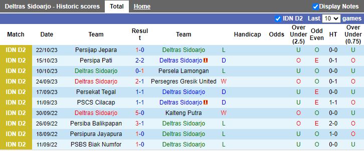 Nhận định Deltras Sidoarjo vs PSCS Cilacap, vòng 7 Hạng 2 Indonesia 15h00 ngày 6/11 - Ảnh 1