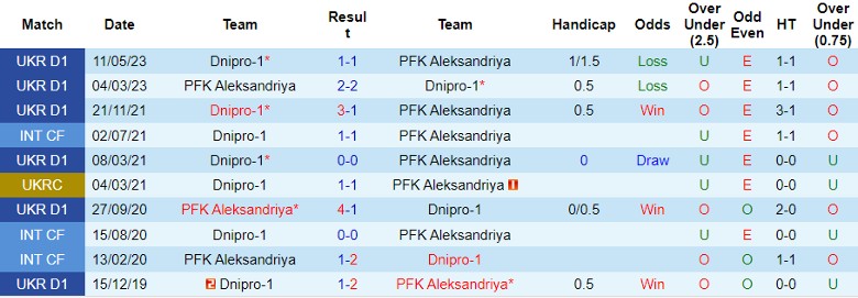 Nhận định Dnipro-1 vs PFK Aleksandriya, vòng 13 Ngoại hạng Ukraine 22h00 ngày 6/11 - Ảnh 3