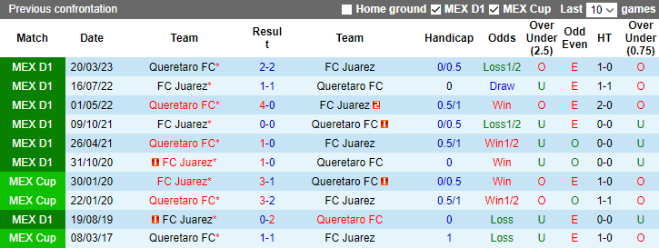 Nhận định FC Juarez vs Queretaro FC, vòng 16  VĐQG Mexico 9h06 ngày 6/11 - Ảnh 3
