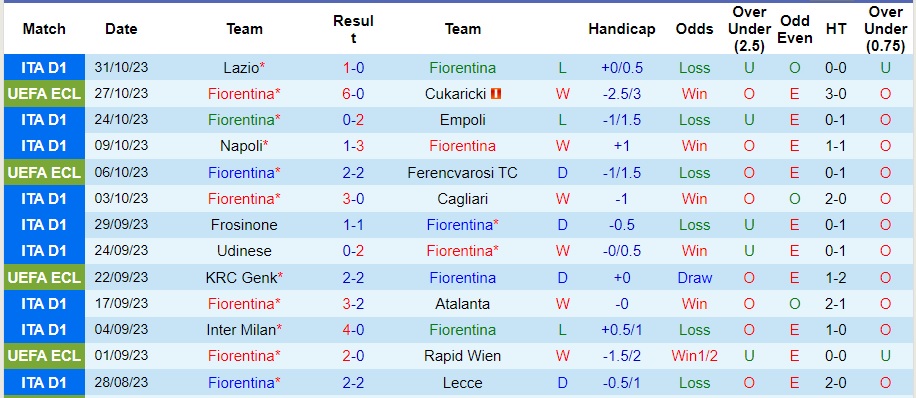 Nhận định Fiorentina vs Juventus, vòng 11 Serie A 02h45 ngày 6/11/2023  - Ảnh 1