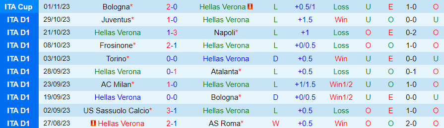 Nhận định Hellas Verona vs Monza, vòng 11 Serie A 18h30 ngày 5/11/2023 - Ảnh 2