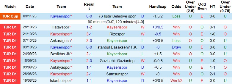 Nhận định Kayserispor vs Alanyaspor, vòng 11 giải VĐQG Thổ Nhĩ Kỳ 0h00 ngày 7/11 - Ảnh 1