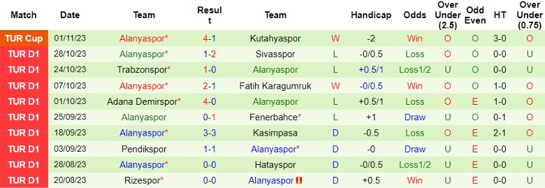 Nhận định Kayserispor vs Alanyaspor, vòng 11 giải VĐQG Thổ Nhĩ Kỳ 0h00 ngày 7/11 - Ảnh 2