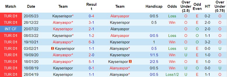 Nhận định Kayserispor vs Alanyaspor, vòng 11 giải VĐQG Thổ Nhĩ Kỳ 0h00 ngày 7/11 - Ảnh 3