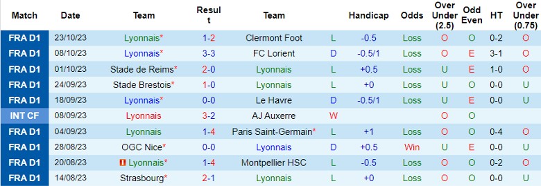 Nhận định Lyon vs FC Metz, vòng 11 Ligue 1 19h00 ngày 5/11 - Ảnh 1