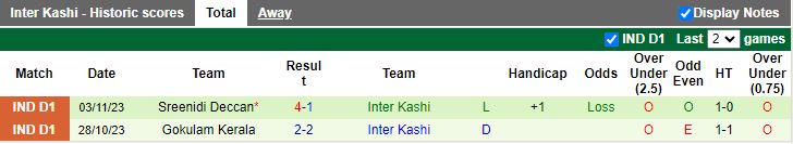 Nhận định Namdhari vs Inter Kashi, vòng 3 VĐQG Ấn Độ 15h30 ngày 6/11 - Ảnh 2