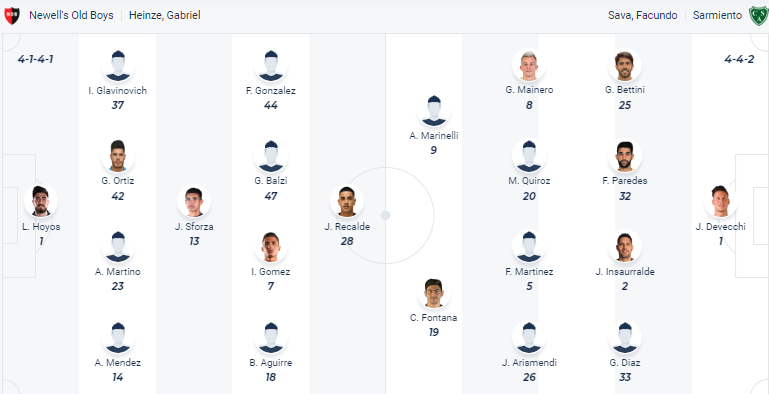 Nhận định Newell's Old Boys vs Sarmiento Junin, vòng 12  VĐQG Argentina 7h00 ngày 6/11 - Ảnh 1