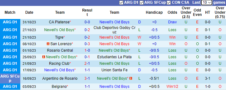 Nhận định Newell's Old Boys vs Sarmiento Junin, vòng 12  VĐQG Argentina 7h00 ngày 6/11 - Ảnh 2