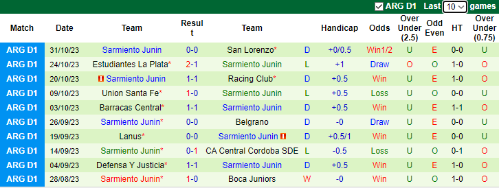 Nhận định Newell's Old Boys vs Sarmiento Junin, vòng 12  VĐQG Argentina 7h00 ngày 6/11 - Ảnh 3