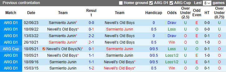 Nhận định Newell's Old Boys vs Sarmiento Junin, vòng 12  VĐQG Argentina 7h00 ngày 6/11 - Ảnh 4