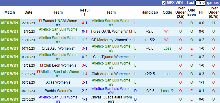 Nhận định Nữ Atletico San Luis vs Nữ Deportivo Toluca, vòng 17  VĐQG Mexico nữ 6h00 ngày 6/11 - Ảnh 1