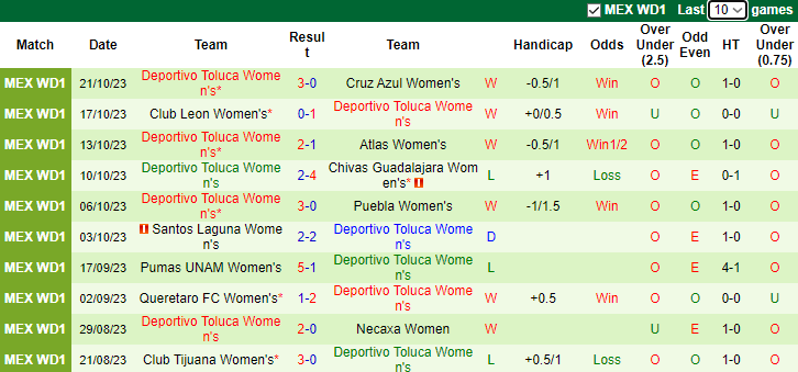 Nhận định Nữ Atletico San Luis vs Nữ Deportivo Toluca, vòng 17  VĐQG Mexico nữ 6h00 ngày 6/11 - Ảnh 2