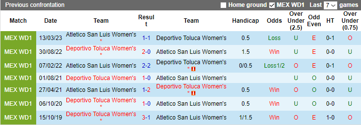 Nhận định Nữ Atletico San Luis vs Nữ Deportivo Toluca, vòng 17  VĐQG Mexico nữ 6h00 ngày 6/11 - Ảnh 3